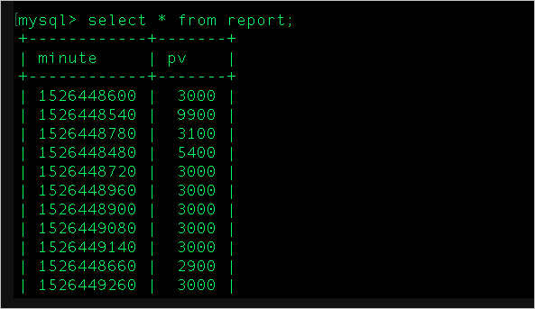 SQL結果