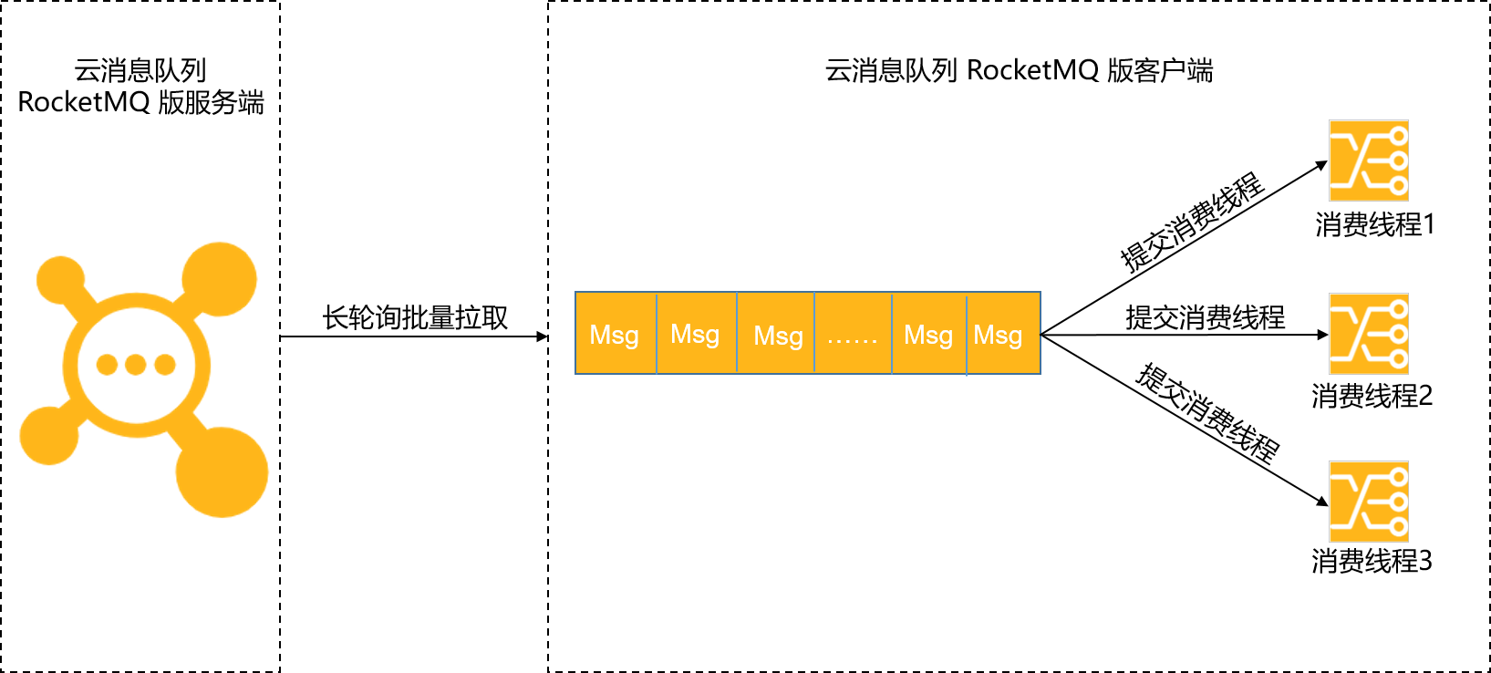 消費原理