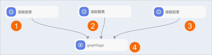 圖神經網路召回