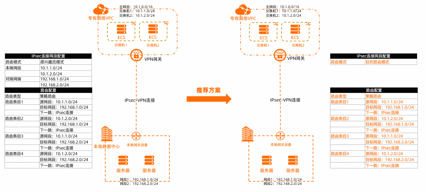 多網段方案一樣本..png