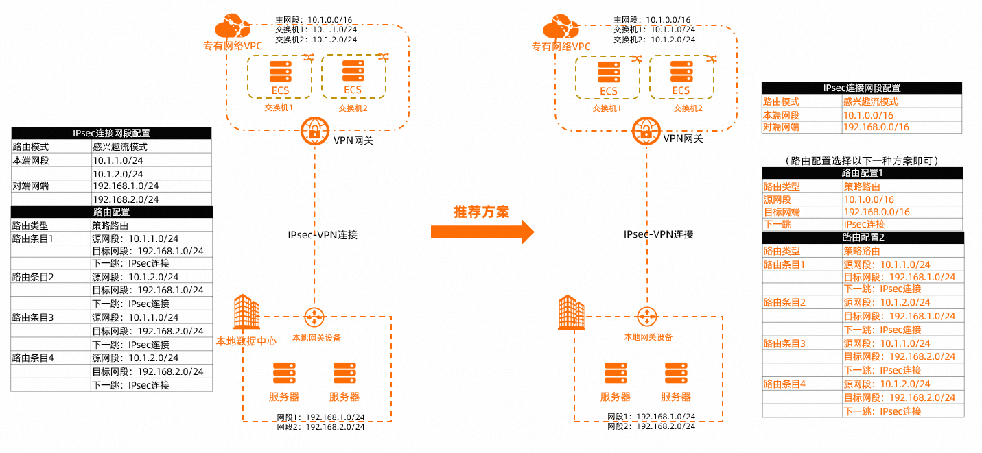 多網段方案二樣本1..png