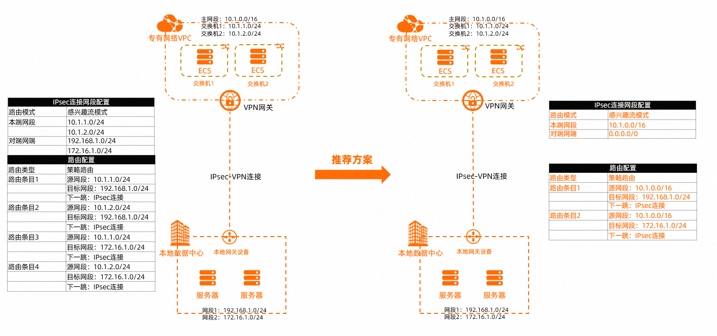 多網段方案二樣本2..png