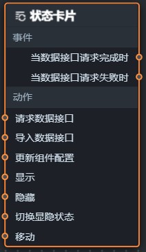狀態卡片藍圖參數